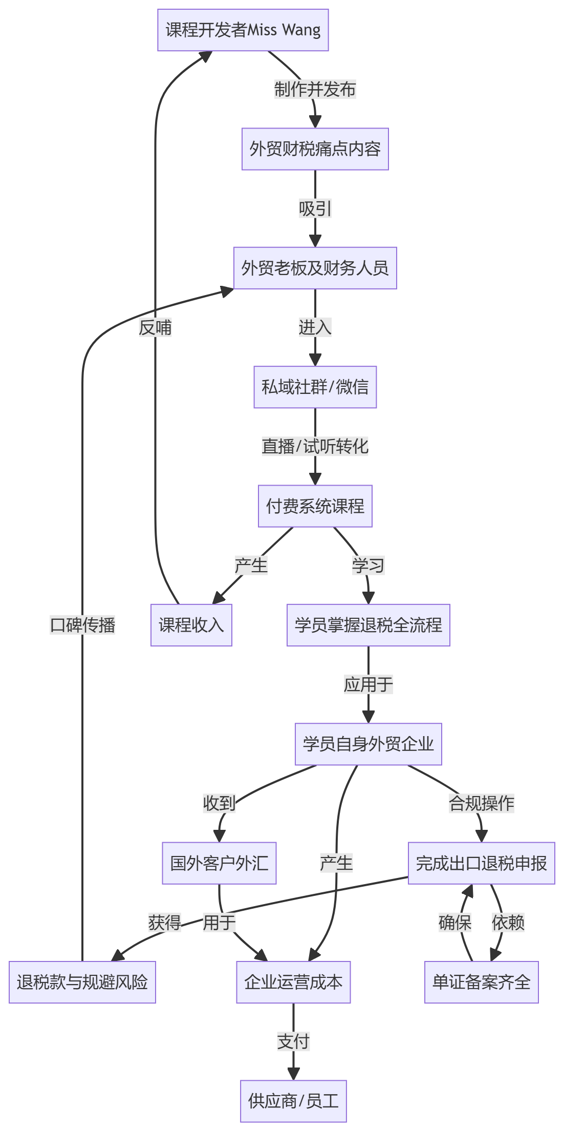 核心商业逻辑拆解